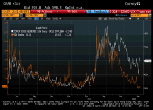 VIX vs Itraxx